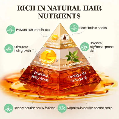 100% Pure Batana Hair Care Set – Shampoo, Oil & Hair Mask for Thicker, Fuller Hair