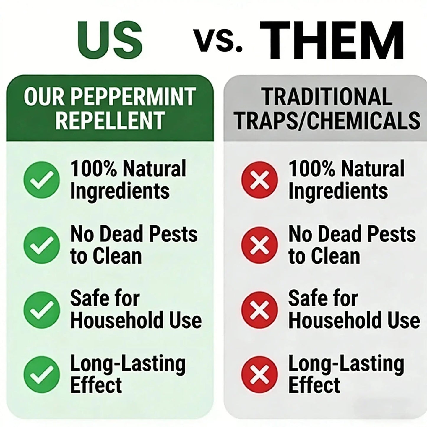 Natural Peppermint Rodent Repellent Balls – 12 Pack Indoor & Outdoor Pest Control
