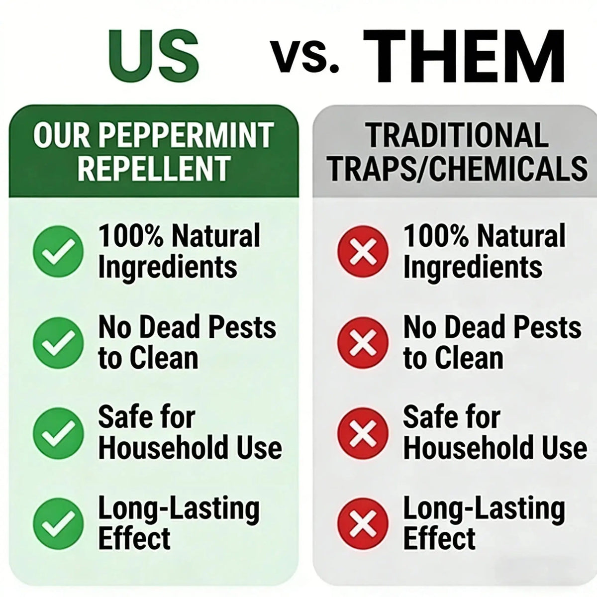 Natural Peppermint Rodent Repellent Balls – 12 Pack Indoor & Outdoor Pest Control