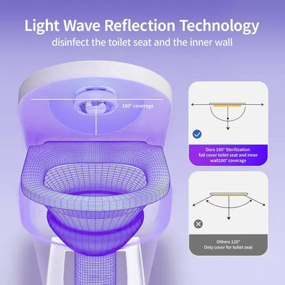 Smart UV-C Toilet Sanitizer Lamp – 180° Full Coverage & Odor Reducer