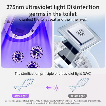 Smart UV-C Toilet Sanitizer Lamp – 180° Full Coverage & Odor Reducer