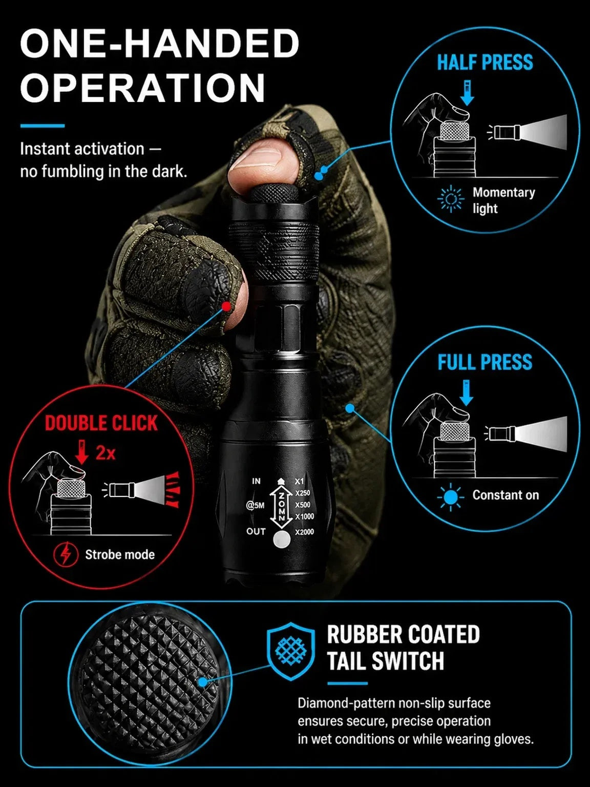 High Power Zoomable White Laser Flashlight – IP68 Military-Grade