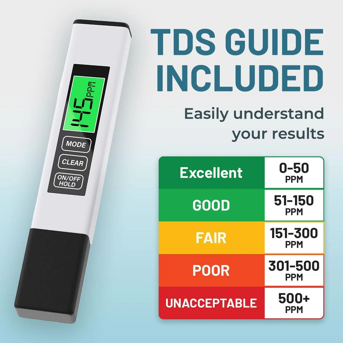 4-in-1 Digital TDS Water Tester for Drinking & Aquarium Use