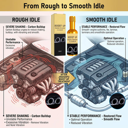 Car Catalytic Converter & Engine Cleaner – Removes Carbon, Restores Power & MPG
