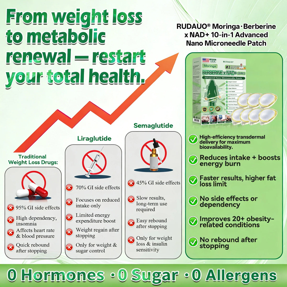 10-in-1 Moringa Berberine NAD+ Advanced Microneedle Patch (7pcs)