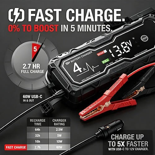 🔌GBX155 4250A Jump Starter – 10L Gas/8L Diesel, Smart Charger & Power Bank