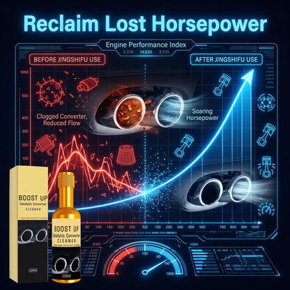 Car Catalytic Converter & Engine Cleaner – Removes Carbon, Restores Power & MPG