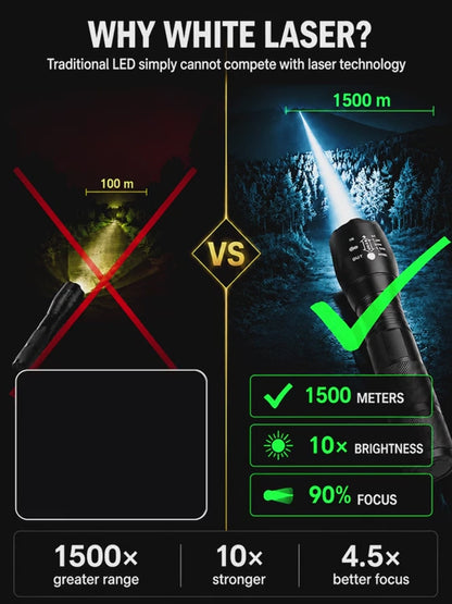 High Power Zoomable White Laser Flashlight – IP68 Military-Grade