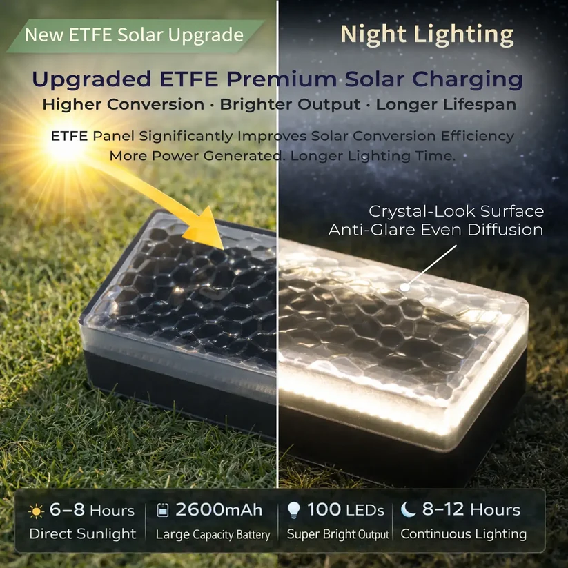Solar 4×8 Inch LED Paver Lights