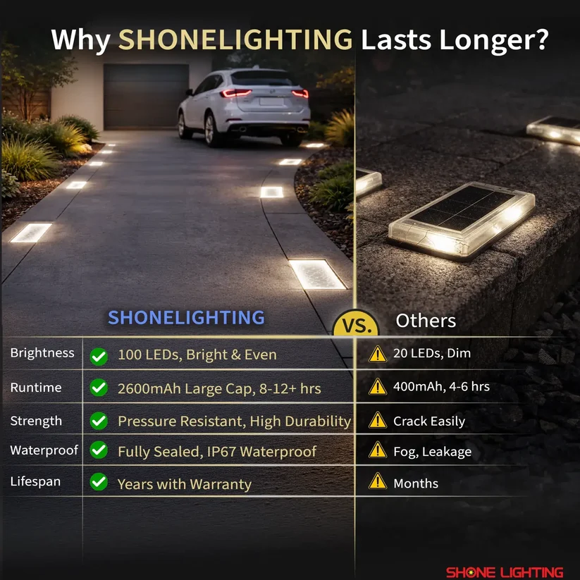 Solar 4×8 Inch LED Paver Lights